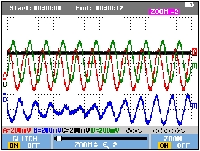 Fluke ScopeMeter&reg; 190-II