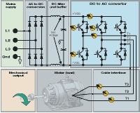 Fluke ScopeMeter&reg; 190-II