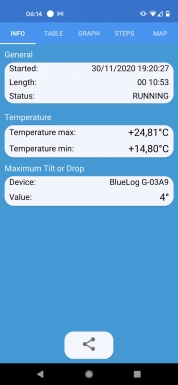 Tecnosoft BlueLOG Registador de Temperatura App BlueLOG Trails