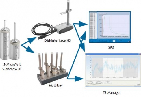 Tecnosoft S-MicroW L Sistema registador de temperatura