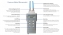 Comark C9500 Medidores de Pressao com caracteristicas